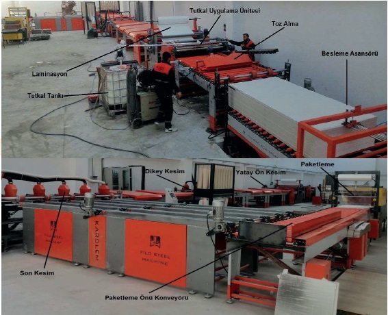 GYPSUM PVC LAMİNATİON MACHİNE